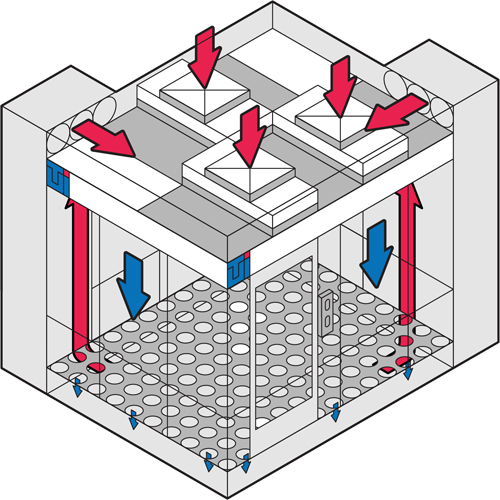 空氣內(nèi)循環(huán)凈化凈化棚工作原理圖
