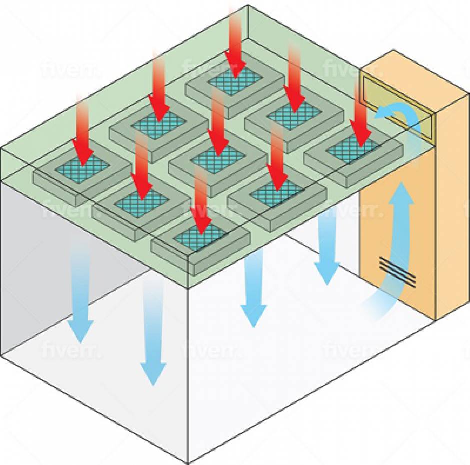 潔凈棚氣流組織示意圖