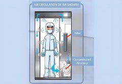 潔凈棚工作服是否可回收？