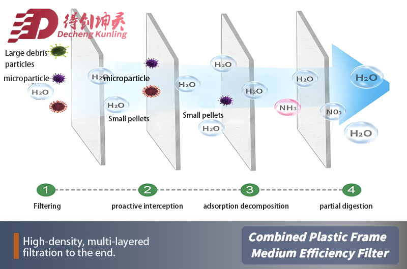 高效過(guò)濾器