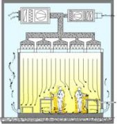 無(wú)塵室是什么？